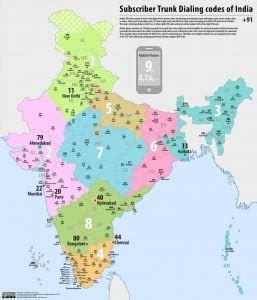 india area code 3-digit